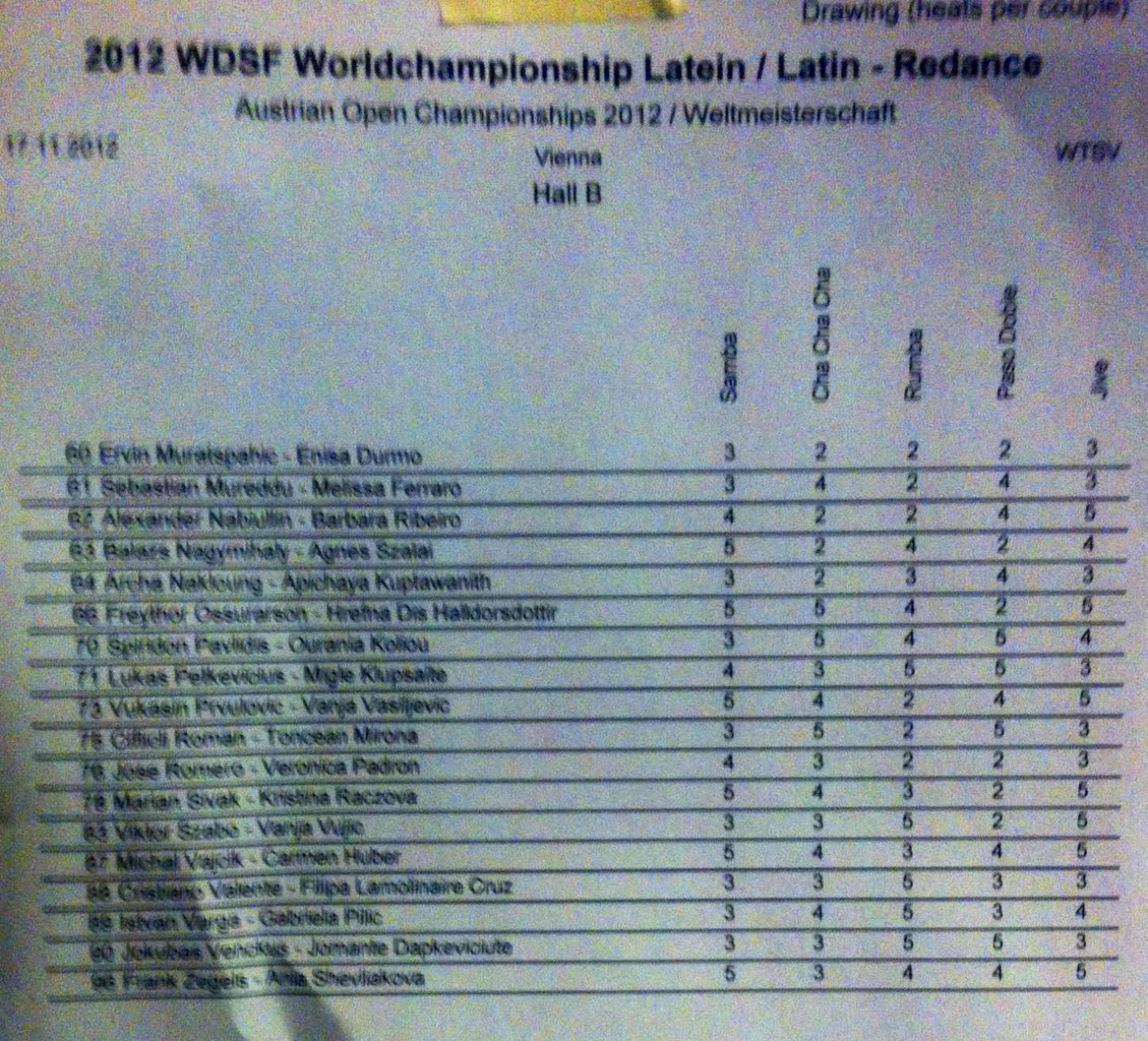 WDSF World Latin Championship 2012